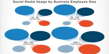 AI-powered Chatbots Are Being Employed by Meta to Boost Their Site Statistics