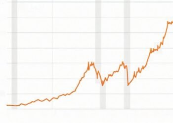 The 2023 End-of-Year S&P 500 Outlook Is Record High