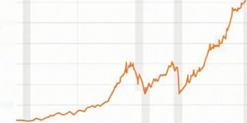 The 2023 End-of-Year S&P 500 Outlook Is Record High